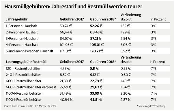 350_0900_17247_Muellgebuehren.jpg