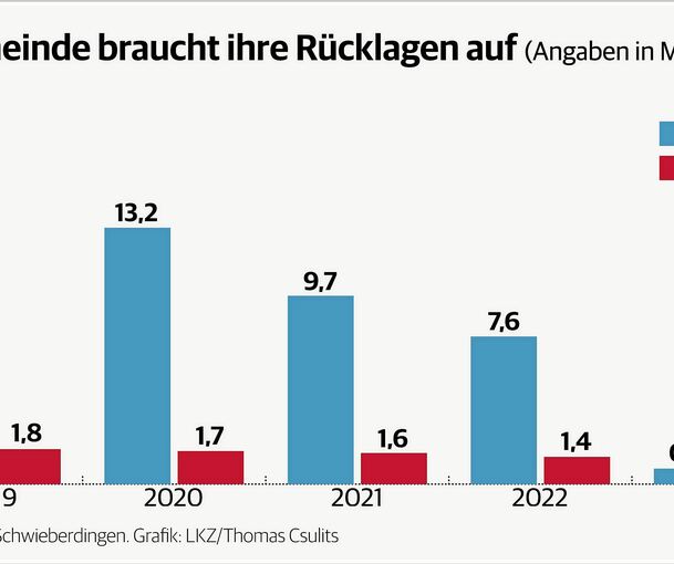 350_0900_24449_Liquiditaet_und_Schulden.jpg