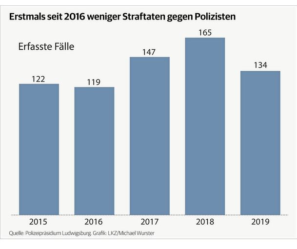 350_0900_25754_Gewalt_gegen_Polizeibeamte_neu.jpg