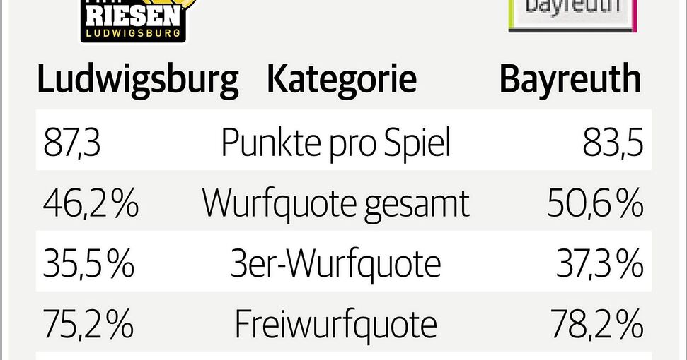 350_0900_31494_Teamvergleich_270321.jpg