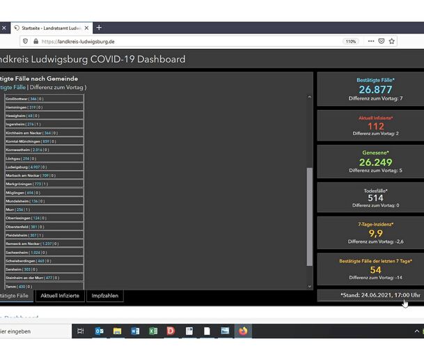 Auch der Landkreis veröffentlicht die Gesamtzahlen nun um 17 Uhr, wie es das Land schon lange tut. Screenshot: LKZ
