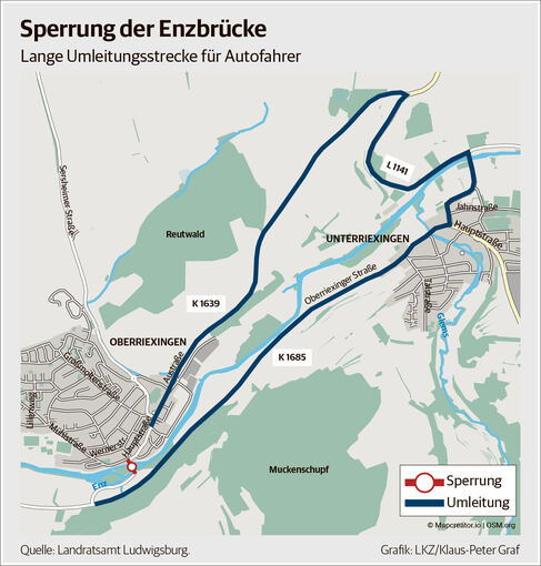 Deutlich sichtbar sind die Folgen der Sperrung in der kilometerlangen Umleitung.