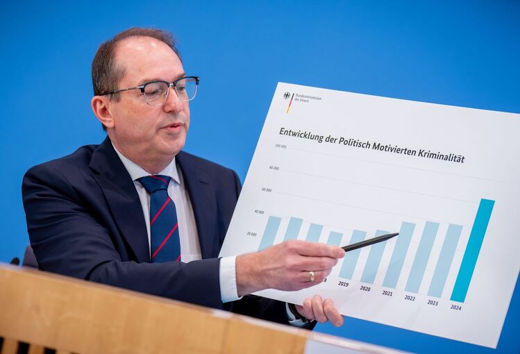 Vorstellung Jahresstatistik Politisch Motivierte Kriminalität