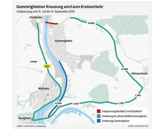 Umleitungen während des Kreuzungsumbaus