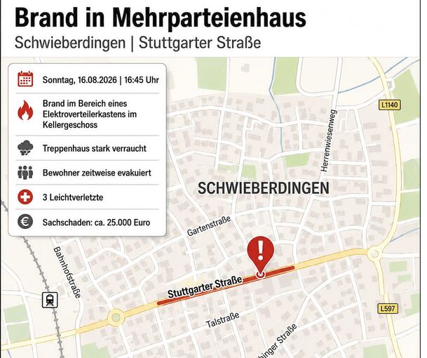 LKZ (Erstellung der Grafik mit KI Unterstützung) LKZ (Erstellung der Grafik mit KI Unterstützung)