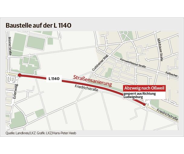 Hier wird gebaut. Hier wird gebaut.